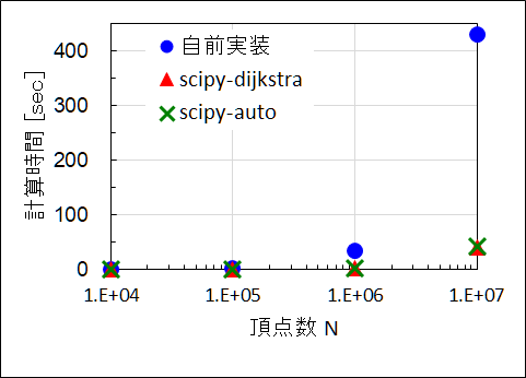 f:id:kawap23:20190909160824p:plain