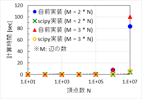 f:id:kawap23:20191006203145p:plain