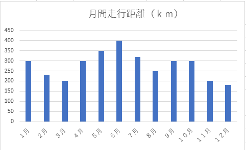 通勤用に使ってます走行距離多少増えます。 mqdefault.jpg