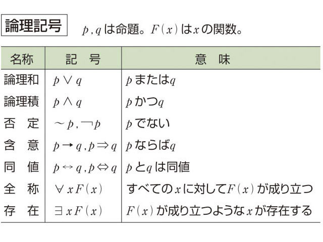 法的三段論法の階層構造？？ - 【来年こそ予備試験論文試験を