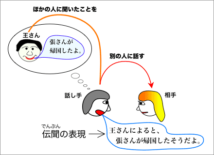 f:id:kawashokichi:20180213232151p:plain f:id:kawashokichi:20180213232151p:plain