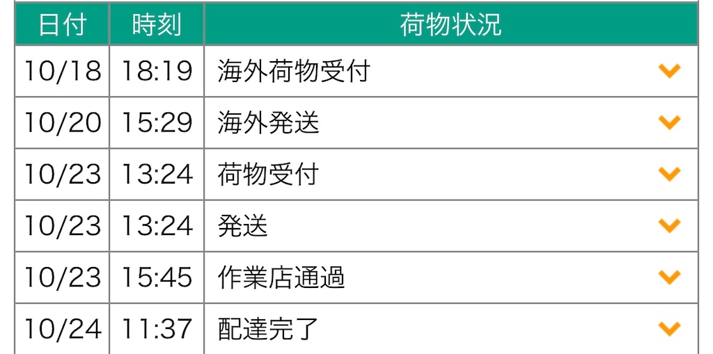 発送土日⭐︎ Apple製品の配送にかかる日数について考察 - 煙とガジェットと