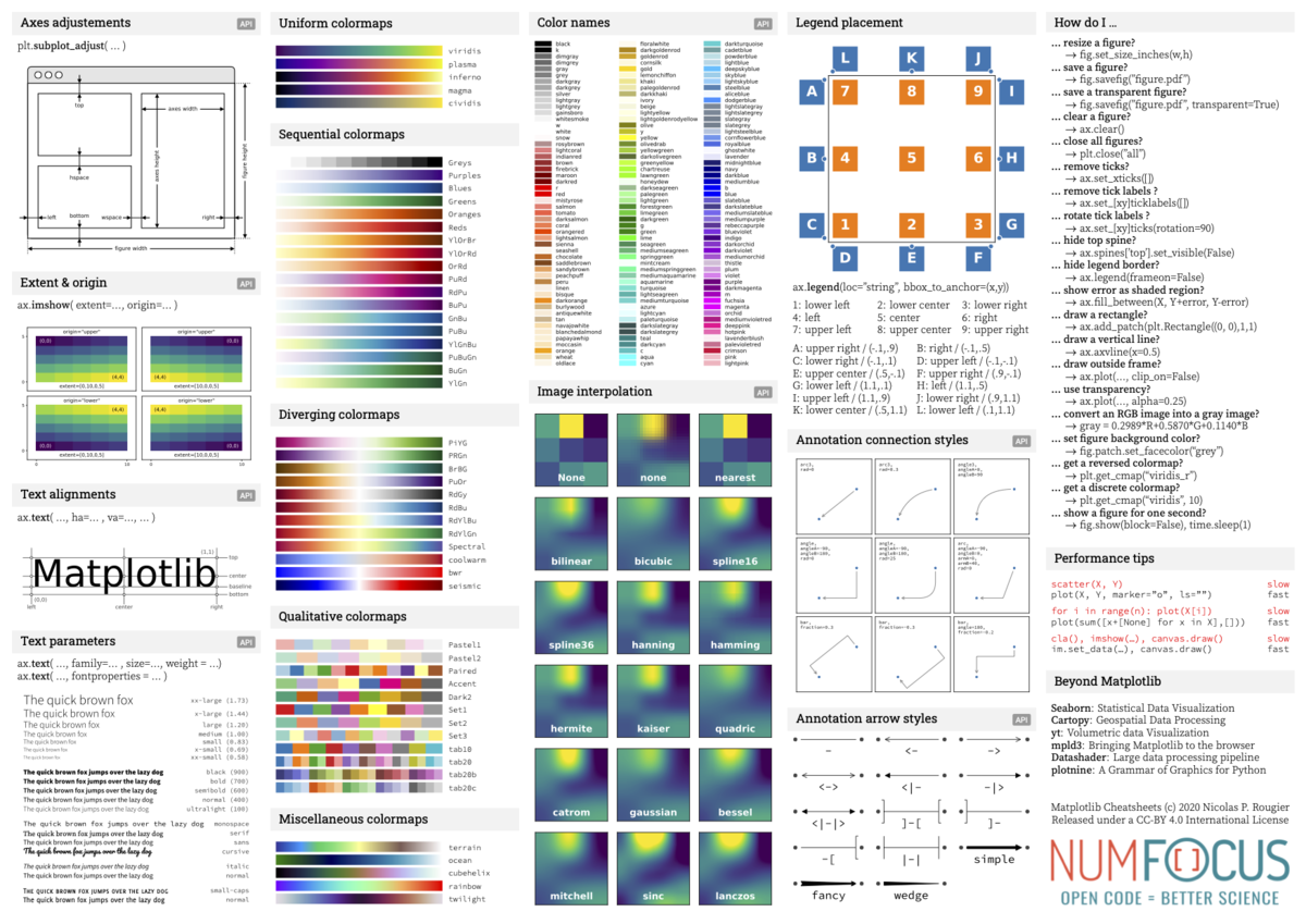 matplotlib