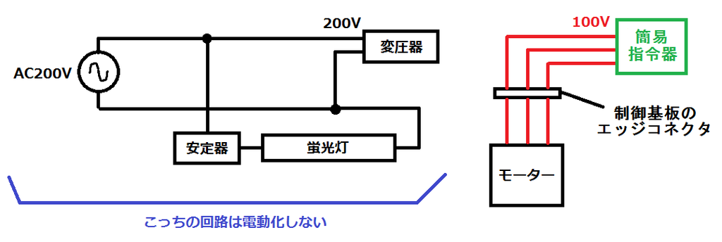 東京メトロ03系の側面方向幕を電動化する - 川崎鶴見鉄道録 東京メトロ03系の側面方向幕を電動化する - 川崎鶴見鉄道録