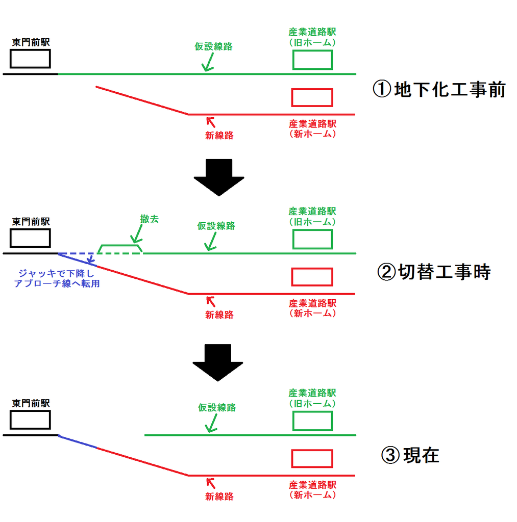 f:id:kawaturu:20190310004109p:plain