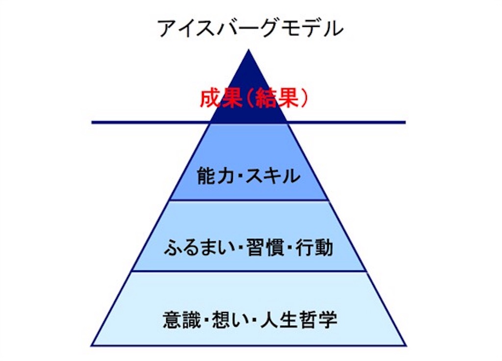f:id:kawauchinoago:20180924100053j:image f:id:kawauchinoago:20180924100053j:image