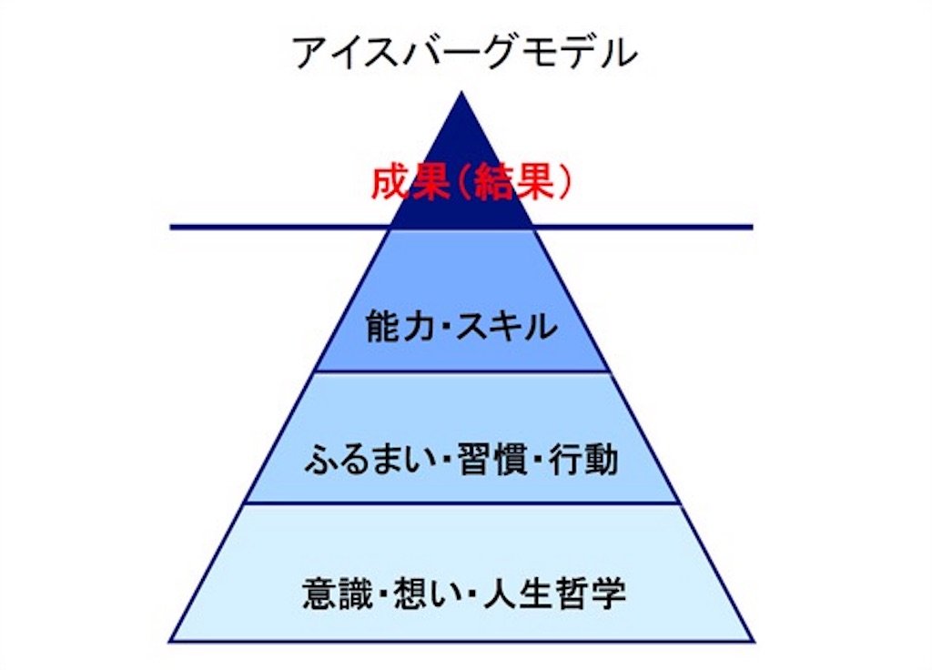 f:id:kawauchinoago:20180924100053j:image