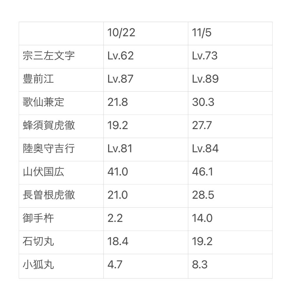 f:id:kawaushi:20241105171652j:image f:id:kawaushi:20241105171652j:image