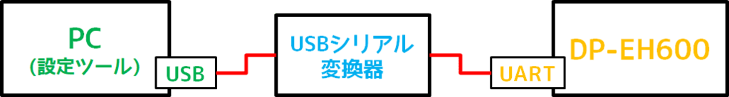 f:id:kawauso3110:20180701232845p:plain