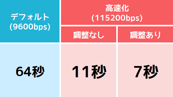 f:id:kawauso3110:20180702201920p:plain