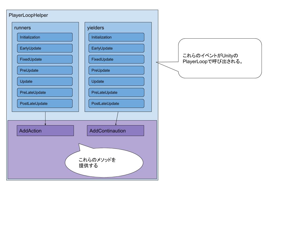 f:id:kawawa1989:20191205113005j:plain f:id:kawawa1989:20191205113005j:plain