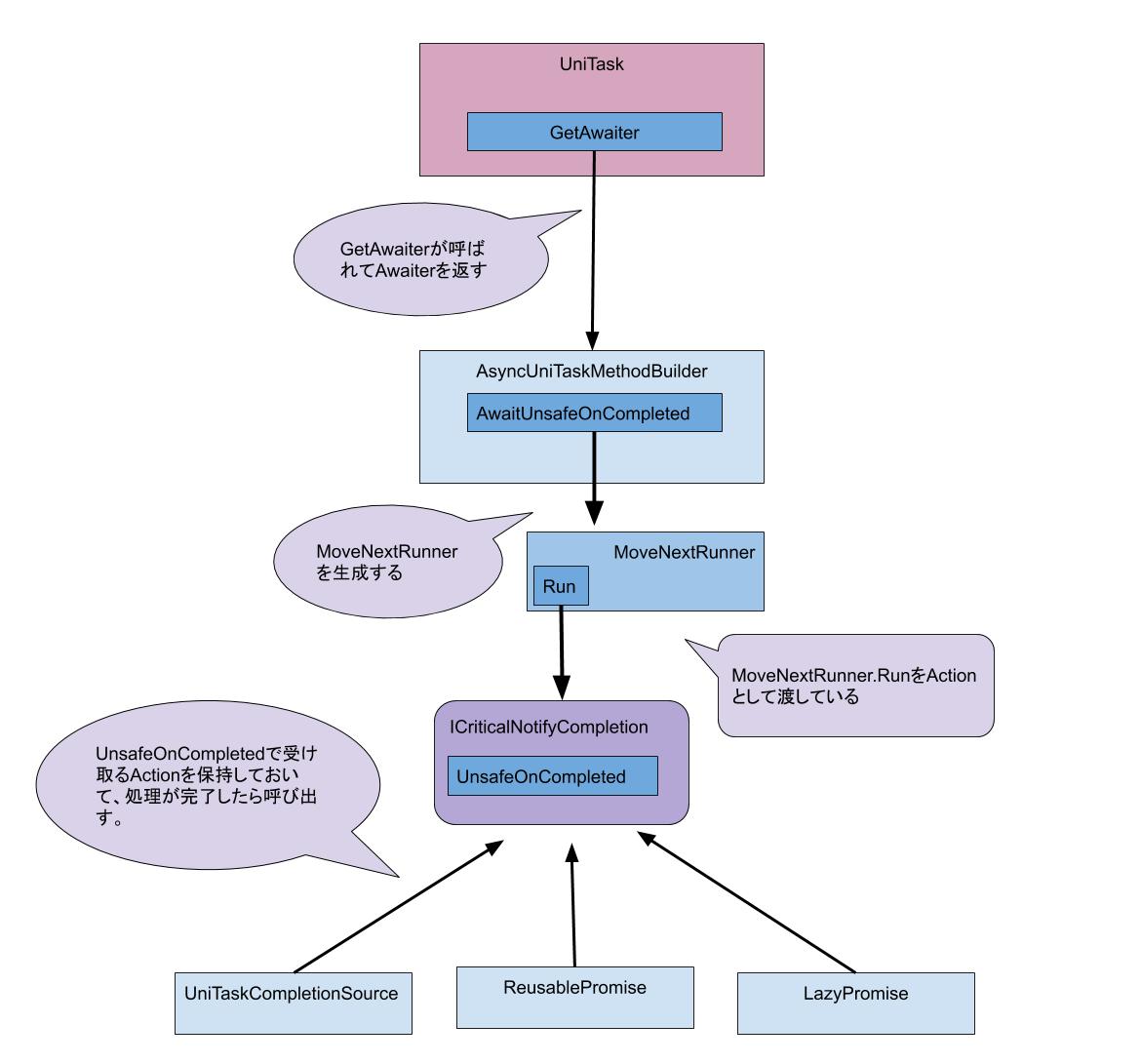 Akatsuki Hackers Lab 株式会社アカツキ Akatsuki Inc