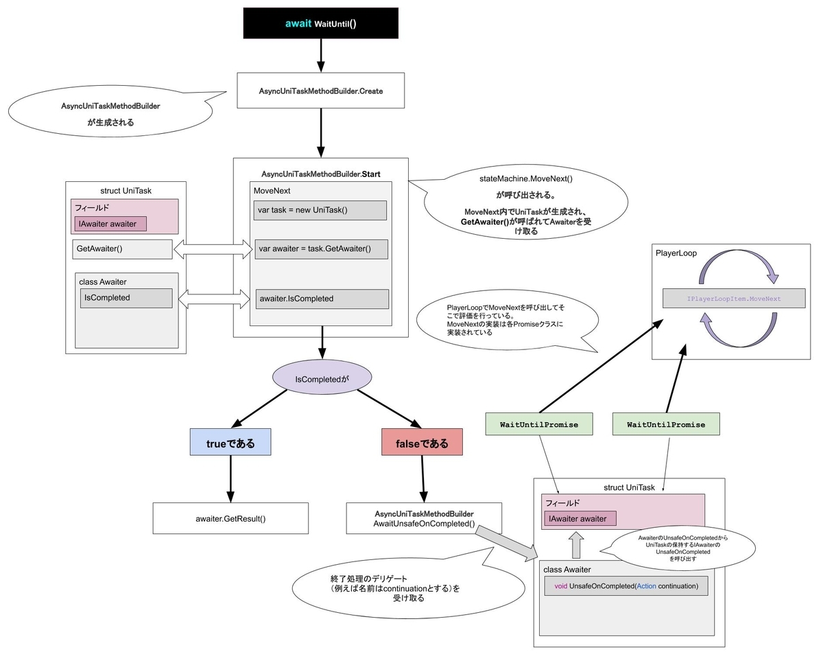 f:id:kawawa1989:20191205122539j:plain f:id:kawawa1989:20191205122539j:plain