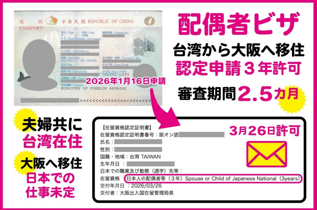 配偶者ビザについてビザ専門の行政書士が解説