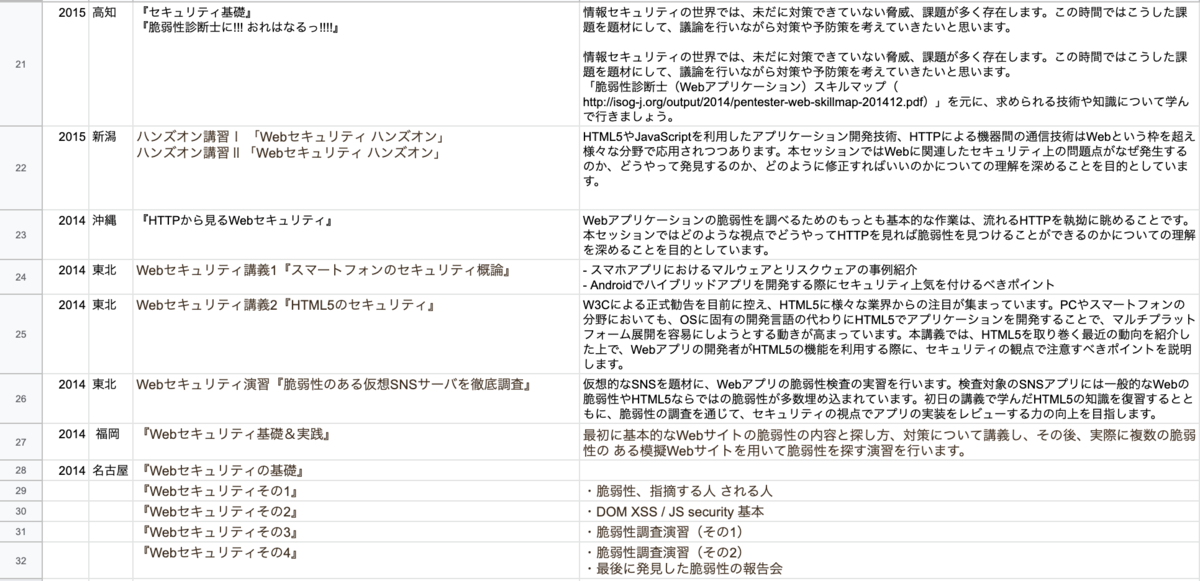 f:id:kaworu-san:20190916124603p:plain