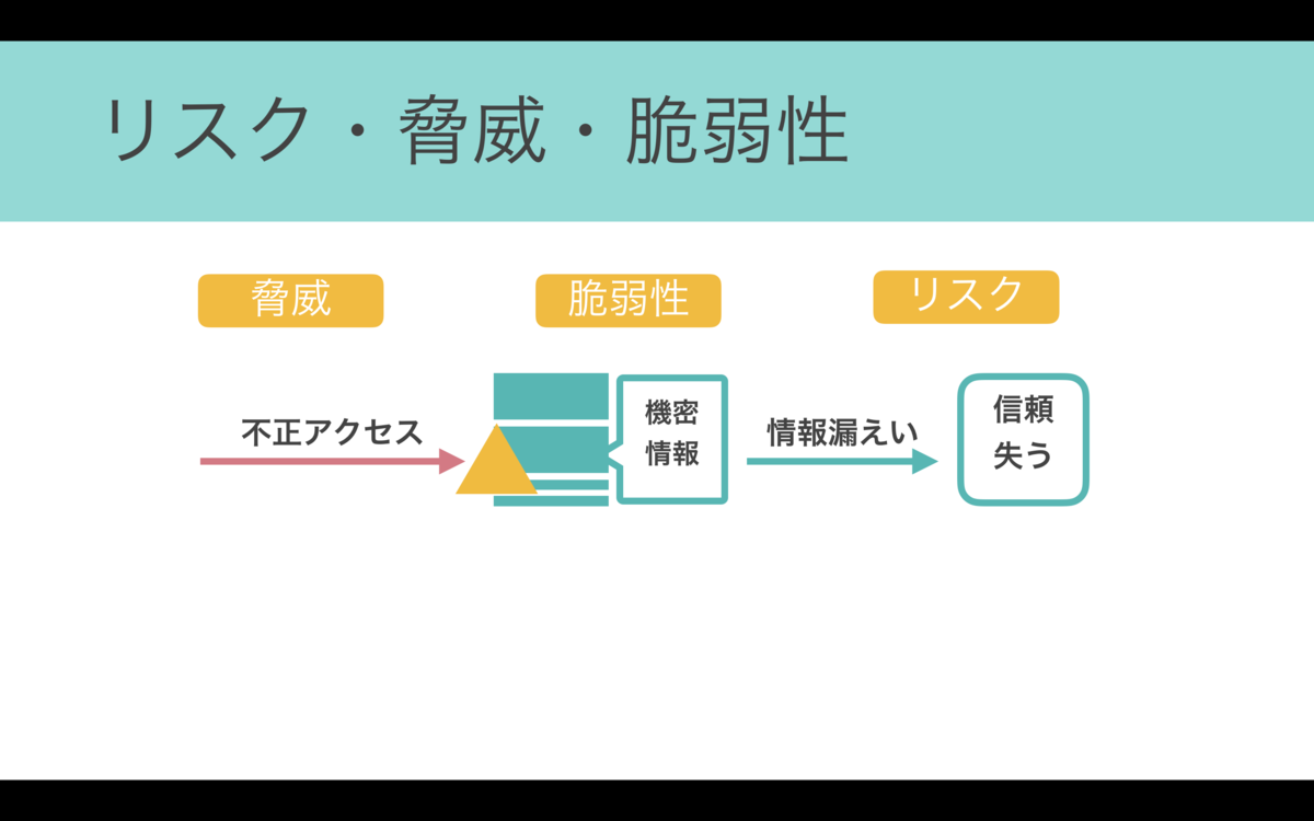f:id:kaworu-san:20190916165309p:plain