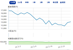 f:id:kaworu08:20200327201412p:plain
