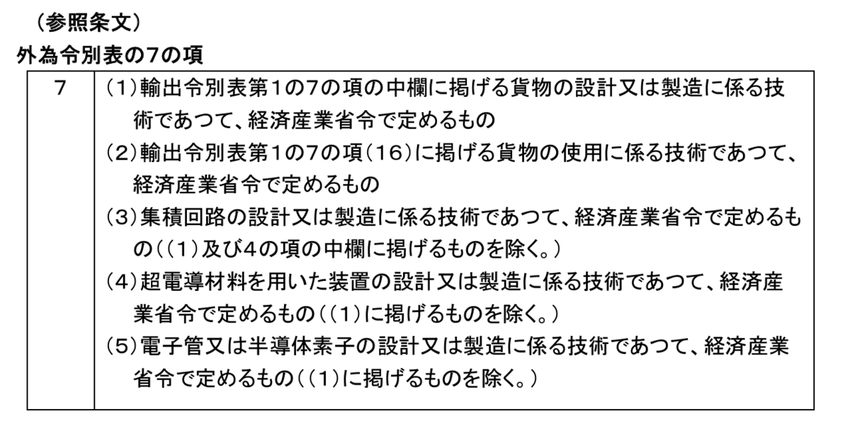 海外輸出管理法制度 アジア版 第20版 海外輸出管理法制度 アジア版 第20版