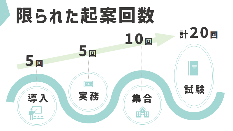 司法修習 二回試験 全科目 まとめノート （司法試験選択科目2022