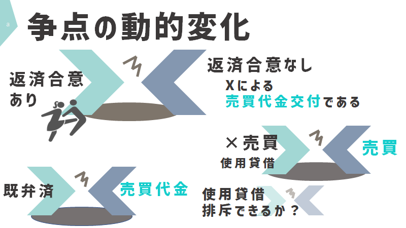 f:id:kayaak:20210626164912p:plain