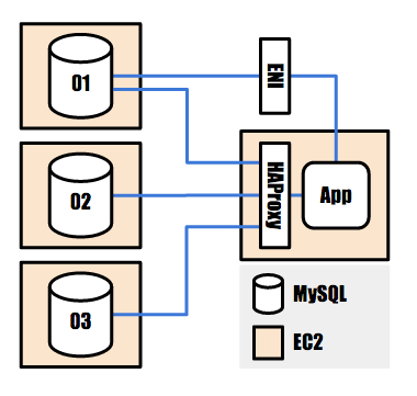 db_cluster.png