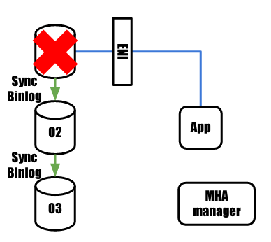 master_failover_2.png