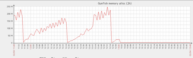 gunfish-1.6-memory.png