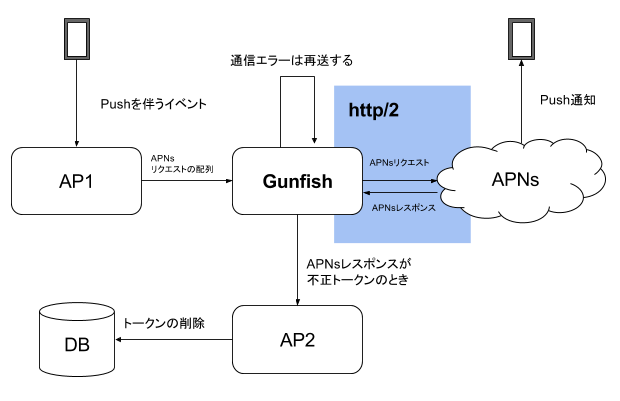 gunfish_overview.png