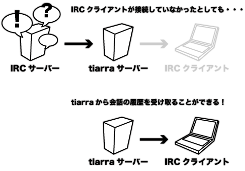 tiarra-ssl-with-tiarra.png