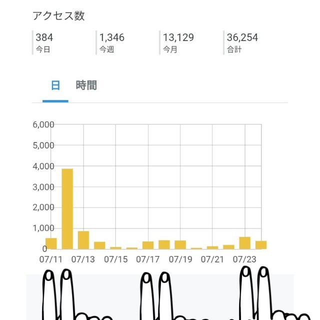 f:id:kayoka_yo:20200724210516j:image