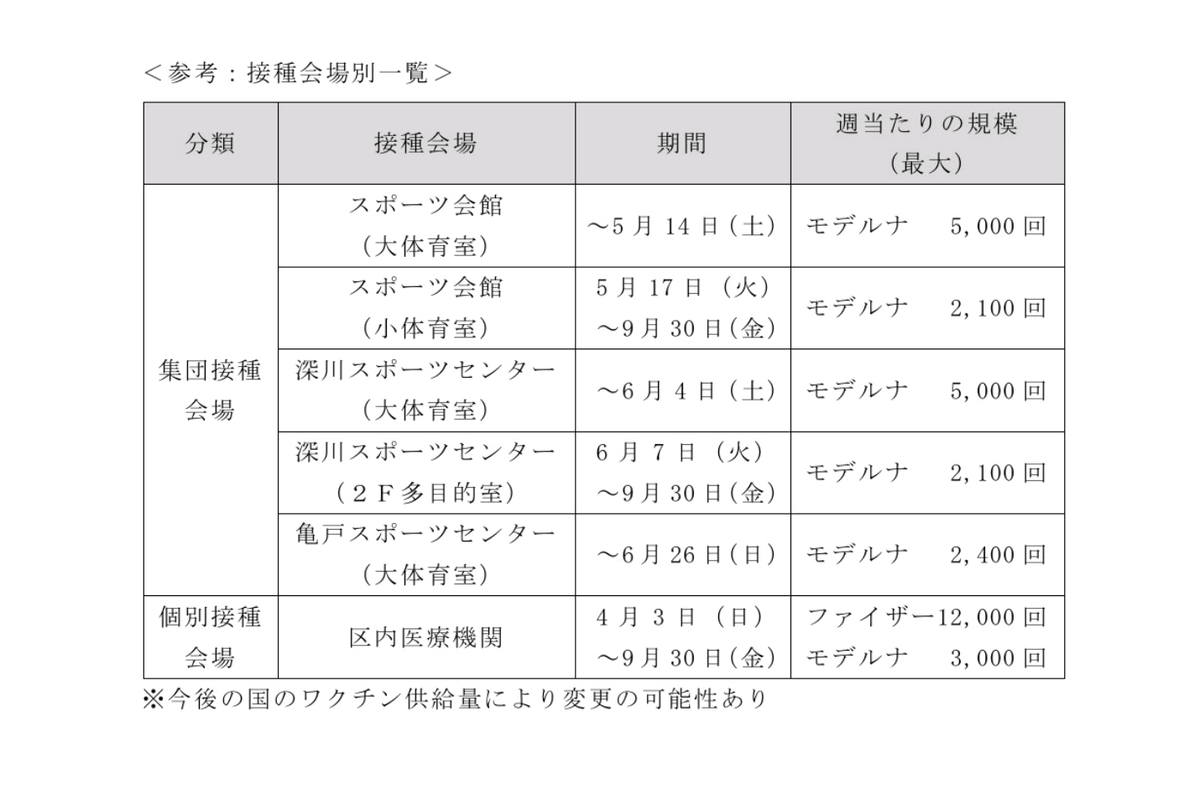 f:id:kayoko2525:20220301191255p:plain