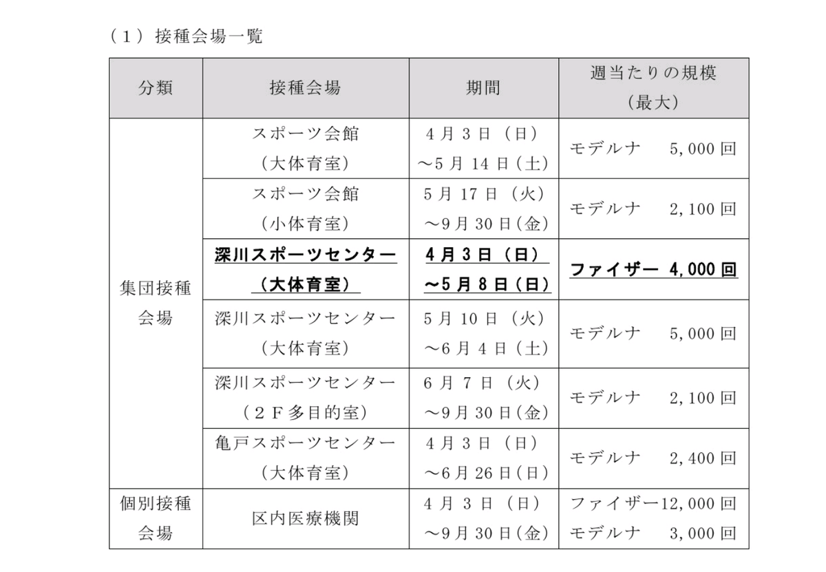 f:id:kayoko2525:20220325205204p:plain