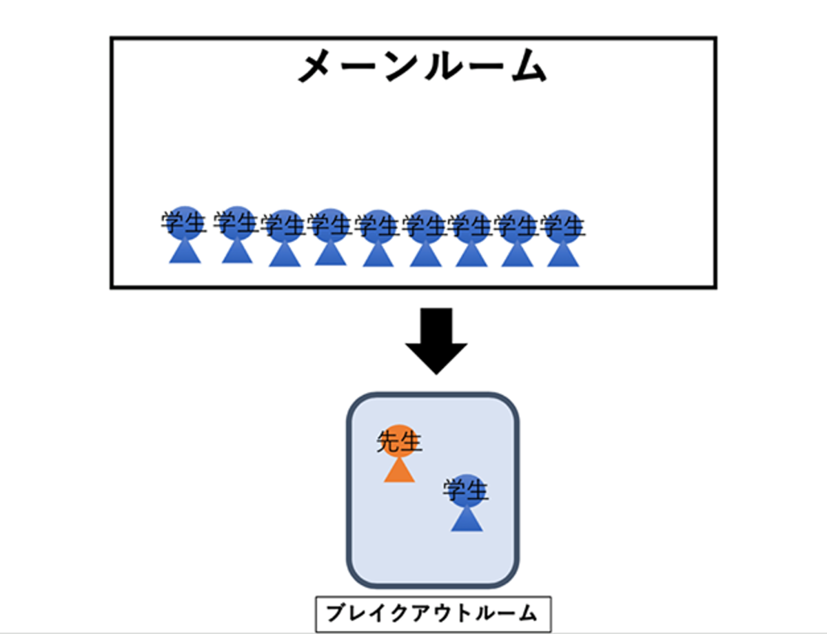 f:id:kaz-journal:20200515201407p:plain