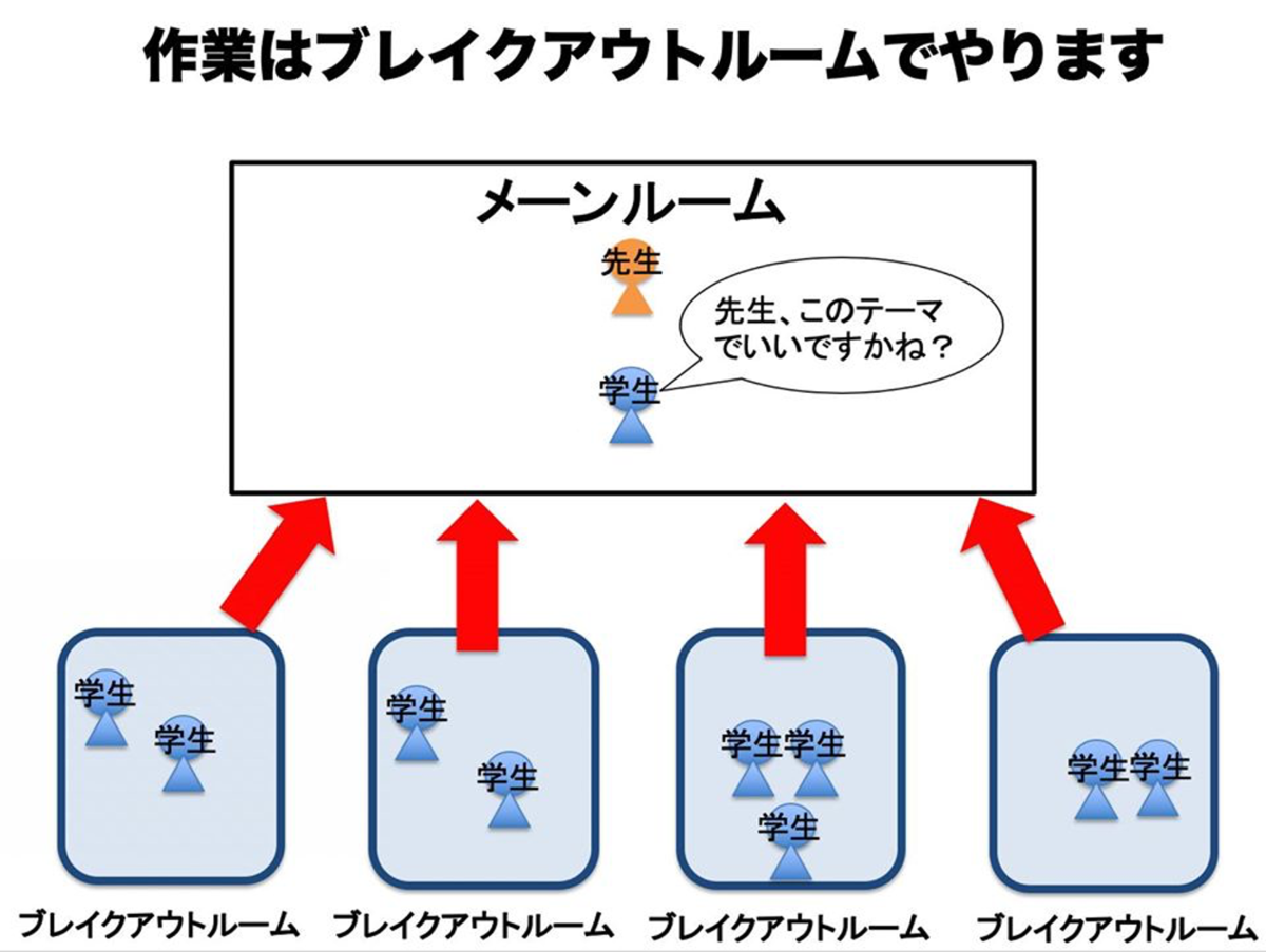 f:id:kaz-journal:20200515202746p:plain