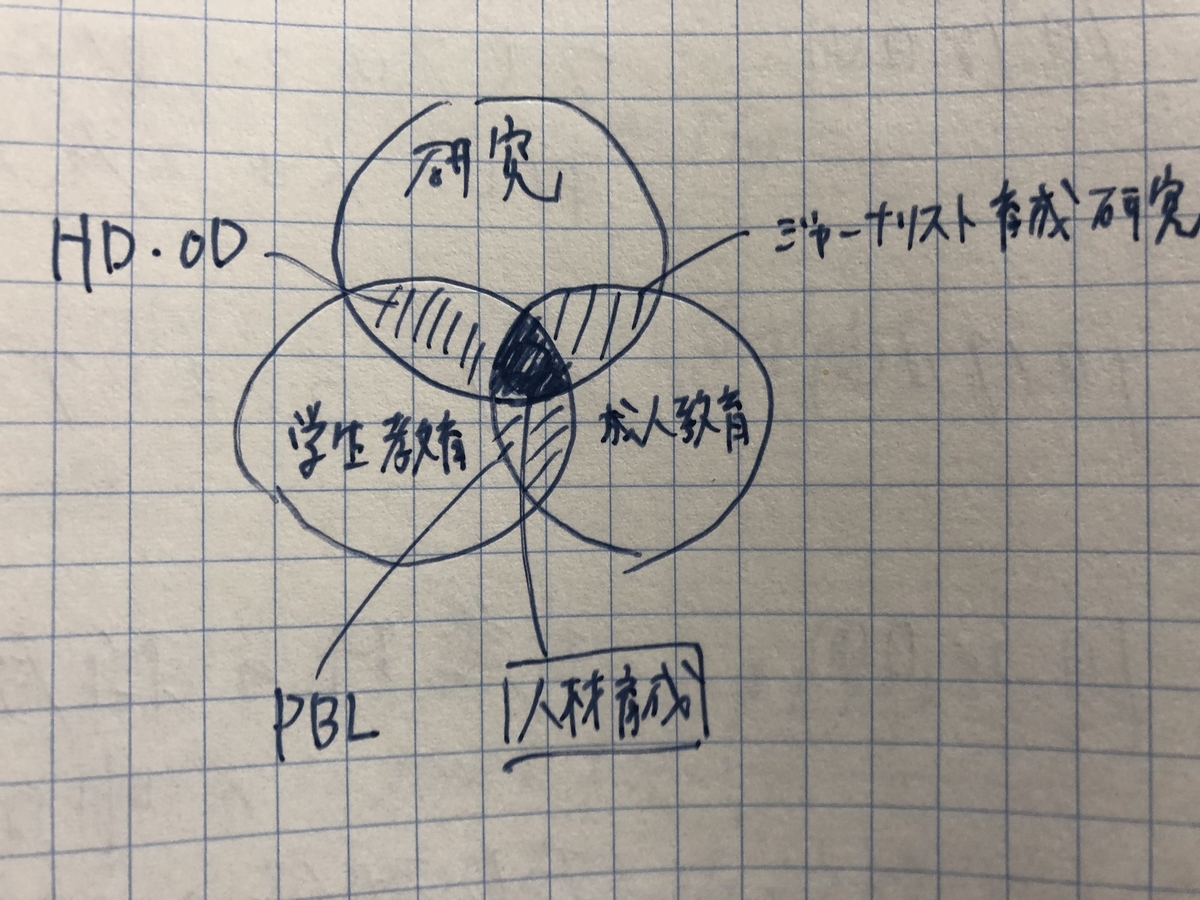 f:id:kaz-journal:20201231234202j:plain