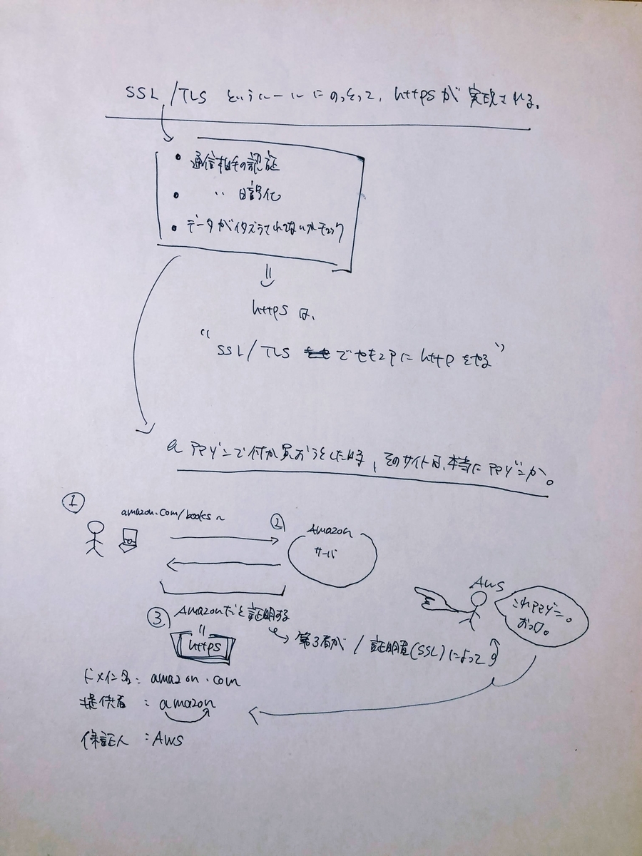 f:id:kaz08:20210403142930j:plain