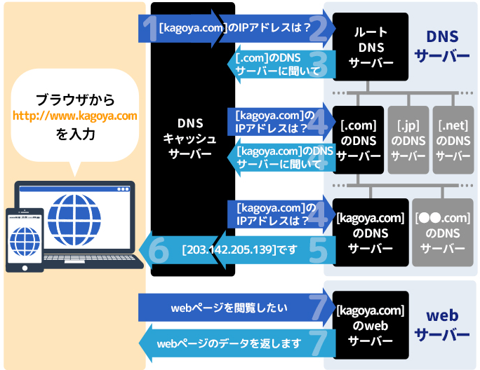 f:id:kaz08:20210403150253p:plain