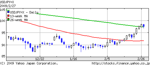 f:id:kaz_ataka:20090302074535g:image