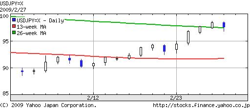 f:id:kaz_ataka:20090302074536g:image