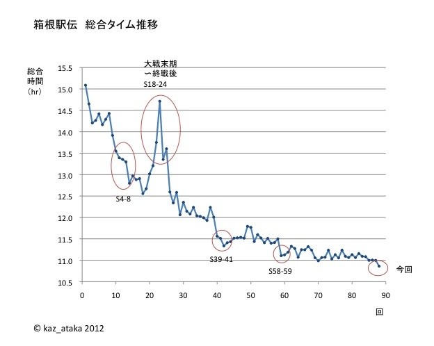 f:id:kaz_ataka:20120105001954j:image