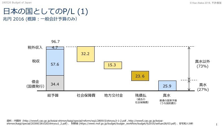 f:id:kaz_ataka:20180526172556j:plain