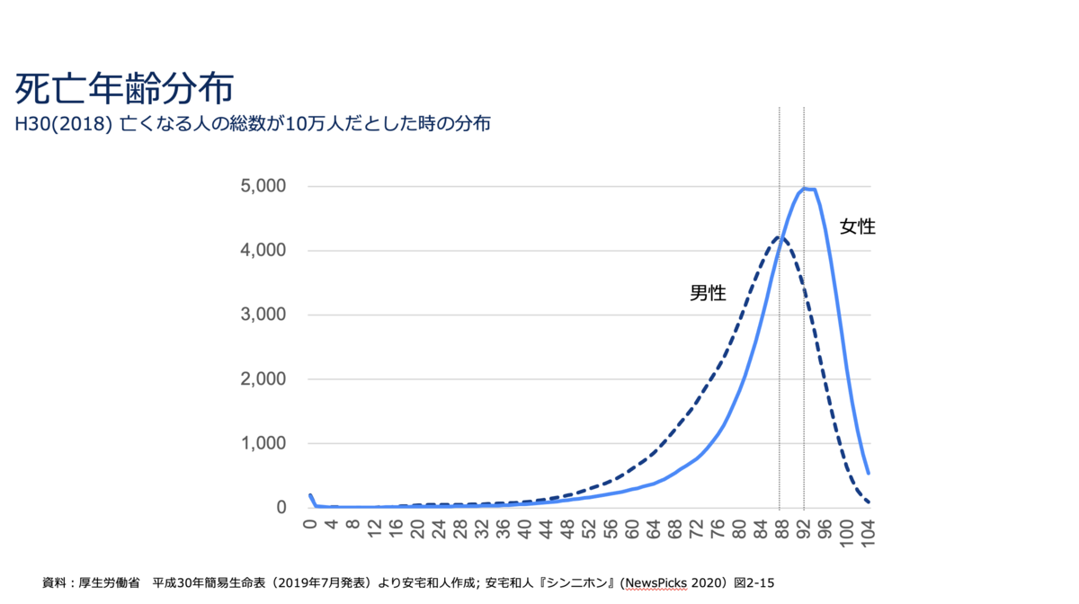 f:id:kaz_ataka:20210213010413p:plain