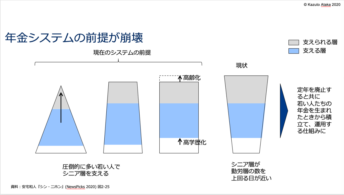 f:id:kaz_ataka:20210603084712p:plain