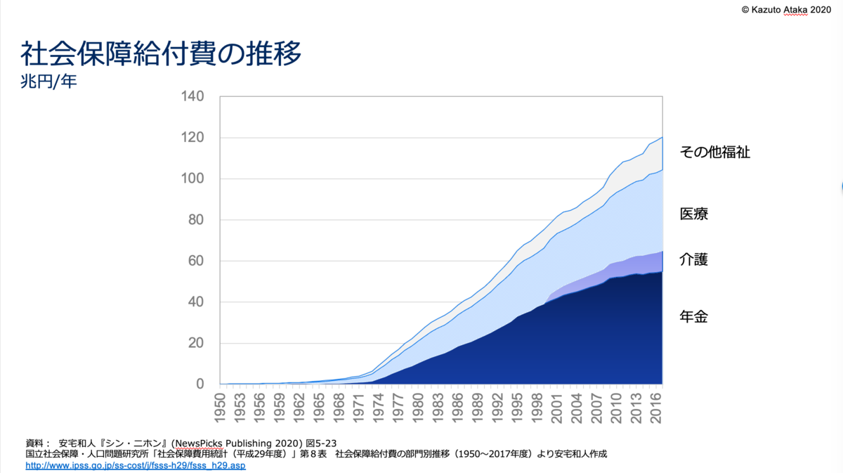 f:id:kaz_ataka:20210603090729p:plain