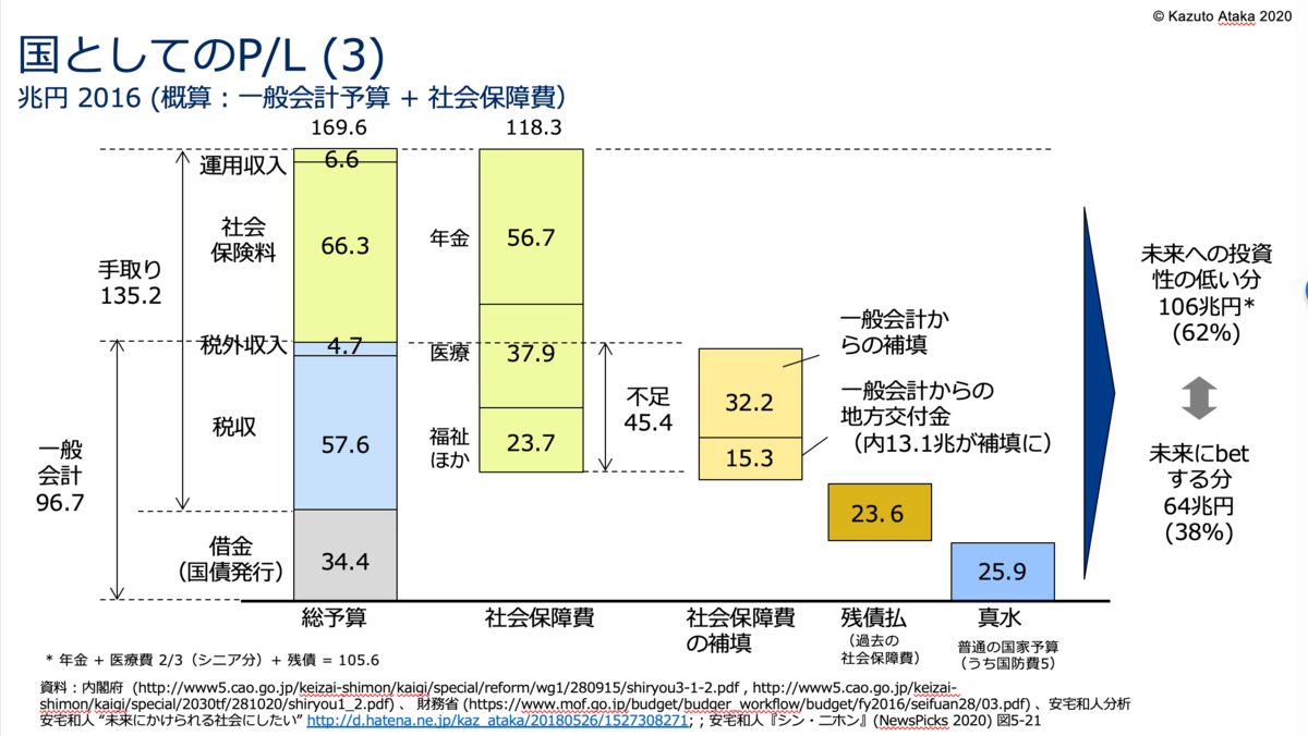 f:id:kaz_ataka:20210603092002p:plain