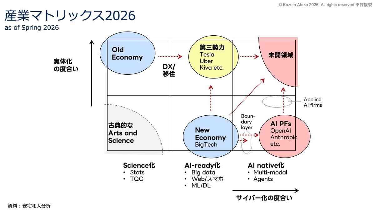 第六の象限 - ニューロサイエンスとマーケティングの間 - Between
