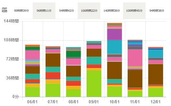 f:id:kaz_the_scum:20181230215532p:plain f:id:kaz_the_scum:20181230215532p:plain