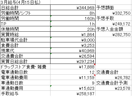 f:id:kaz_the_scum:20190407012919j:plain f:id:kaz_the_scum:20190407012919j:plain