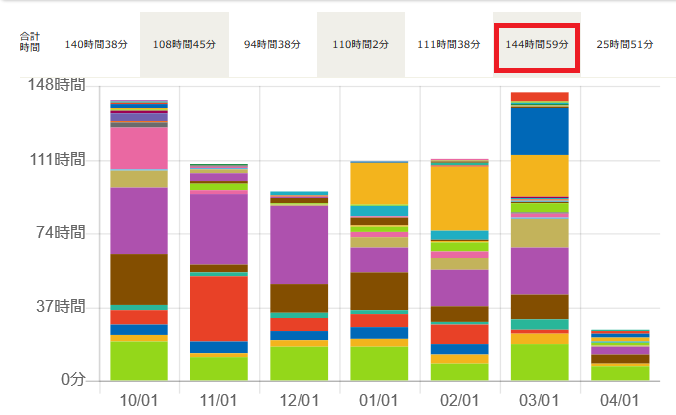 f:id:kaz_the_scum:20190407013826p:plain f:id:kaz_the_scum:20190407013826p:plain