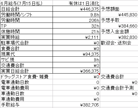 f:id:kaz_the_scum:20200701203031p:plain f:id:kaz_the_scum:20200701203031p:plain